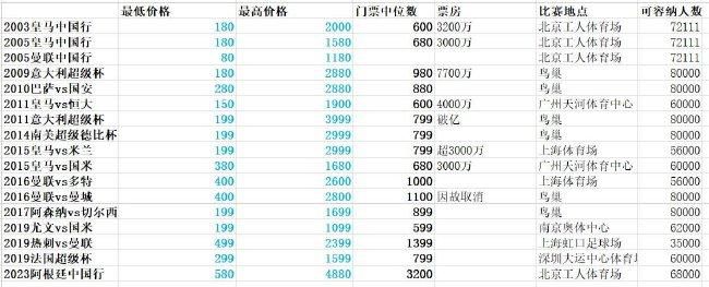 黄色一区三区